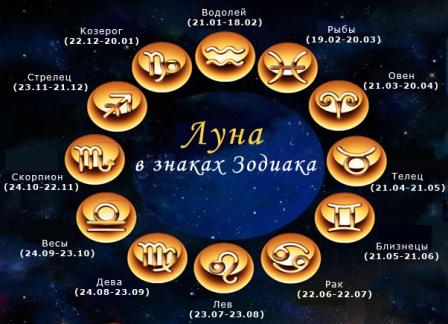 mjesec u znakovima zodijaka