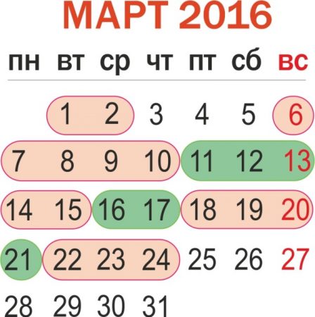 Lunarni kalendar za sadnju sjemena za sadnice u 2016. za ožujak