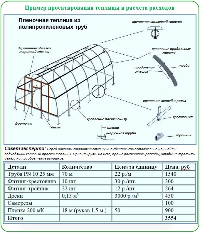 crtanje staklenika