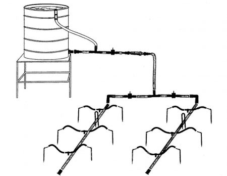 dropper chart