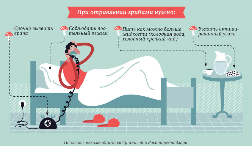 Actions for poisoning with mushrooms