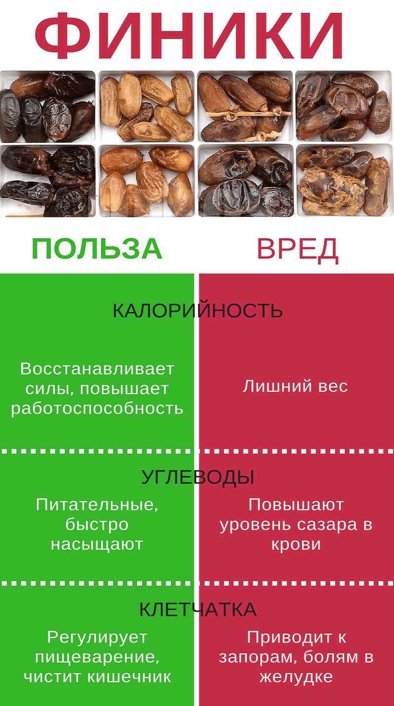 The benefits and harms of dates