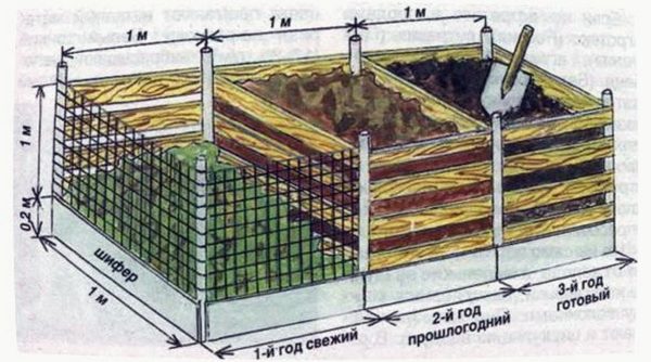 compost box