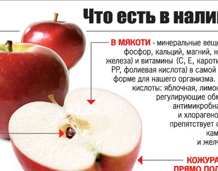Composition and use of bulk apple