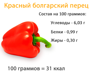 Composition per 100 grams