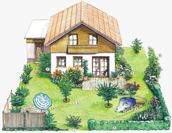 site design 8 acres