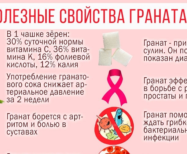 Useful properties of pomegranate