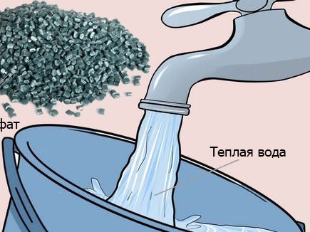 Solution preparation