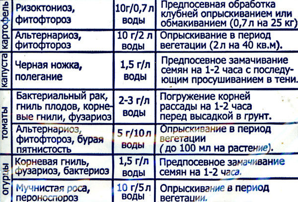 table