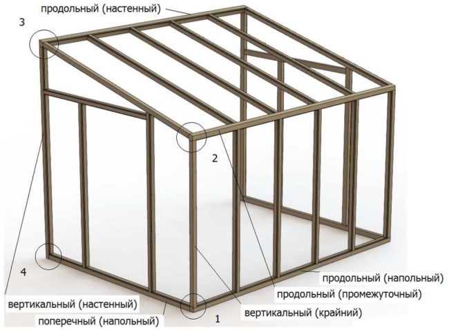 Single greenhouse drawing